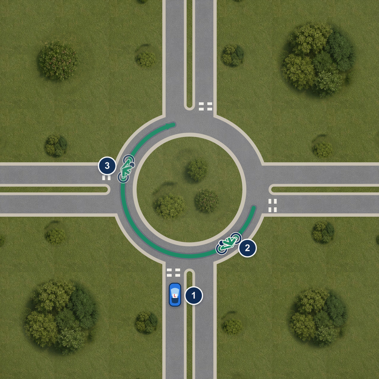 Diagram showing a car holding back at a roundabout entry while a cyclist circulates ahead of it on the ring