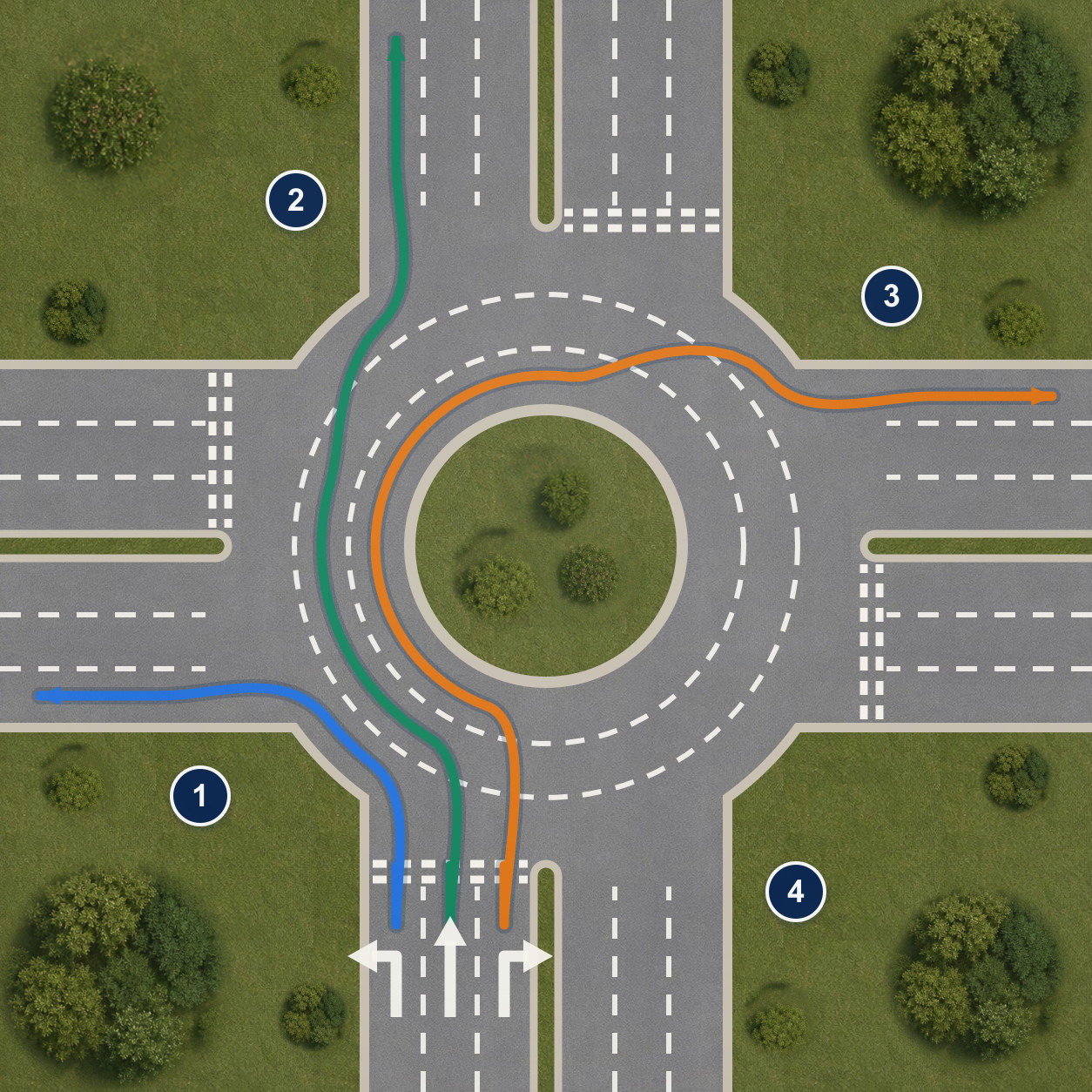 Top-down diagram of a three-lane UK roundabout entry with left, ahead and right painted arrows and matching coloured routes to exits 1, 2 and 3