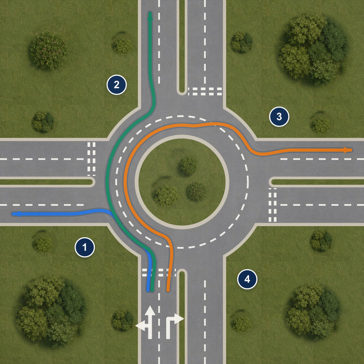 Top-down diagram of a four-lane UK roundabout (two lanes each way) with painted lane arrows and three coloured routes: left and ahead from the left lane, right from the right lane