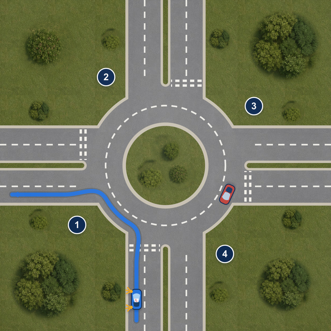Top-down two-lane UK roundabout showing a learner using the left approach lane and outer circulating lane for the first exit