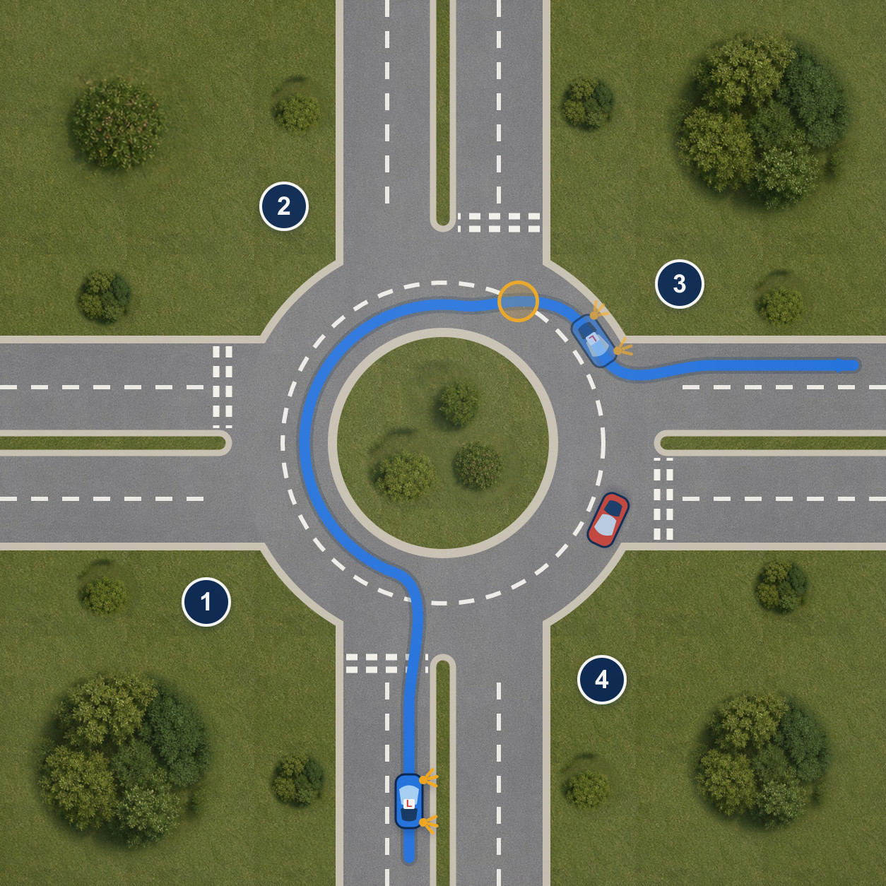Top-down two-lane UK roundabout showing a learner entering from the right approach lane, circulating inside and changing outward after the second exit for the third exit