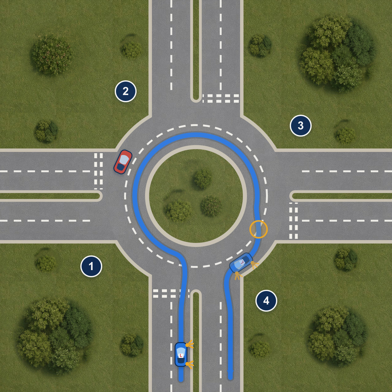 Top-down two-lane UK roundabout showing a learner entering from the right lane, completing a full circle and changing outward before returning to the south exit