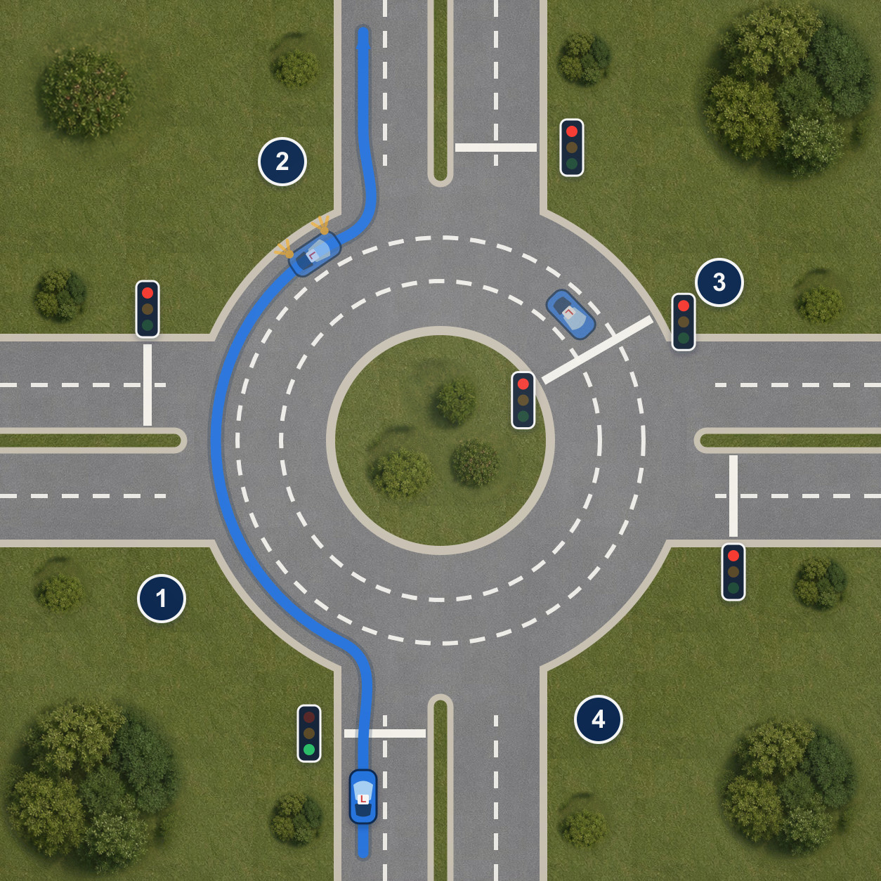 Top-down large signal-controlled roundabout with solid stop lines and signals at every entry and on the circulating carriageway; a car enters on green while another waits at a red signal on the ring